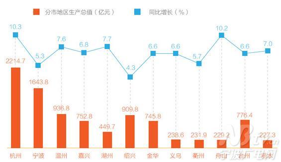 一季度经济数据公布_一季度经济数据公布-理财(3)